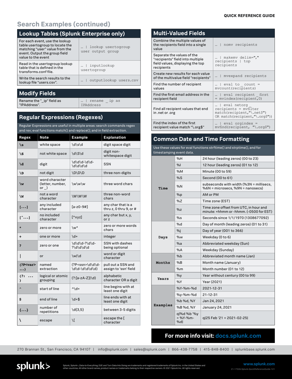 Splunk Cheat Sheet Download Printable PDF Templateroller