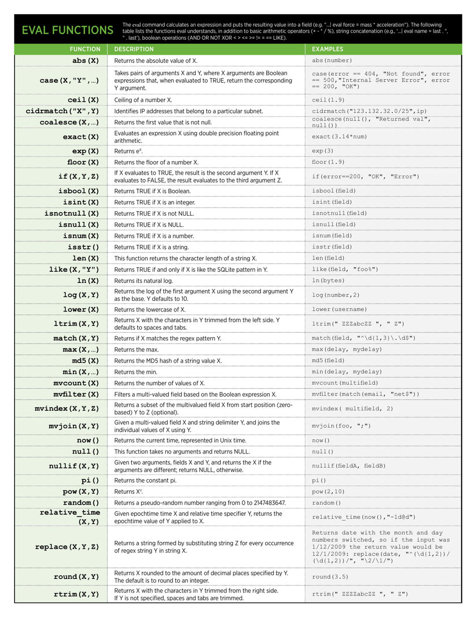 Splunk Quick Cheat Sheet Download Printable PDF | Templateroller