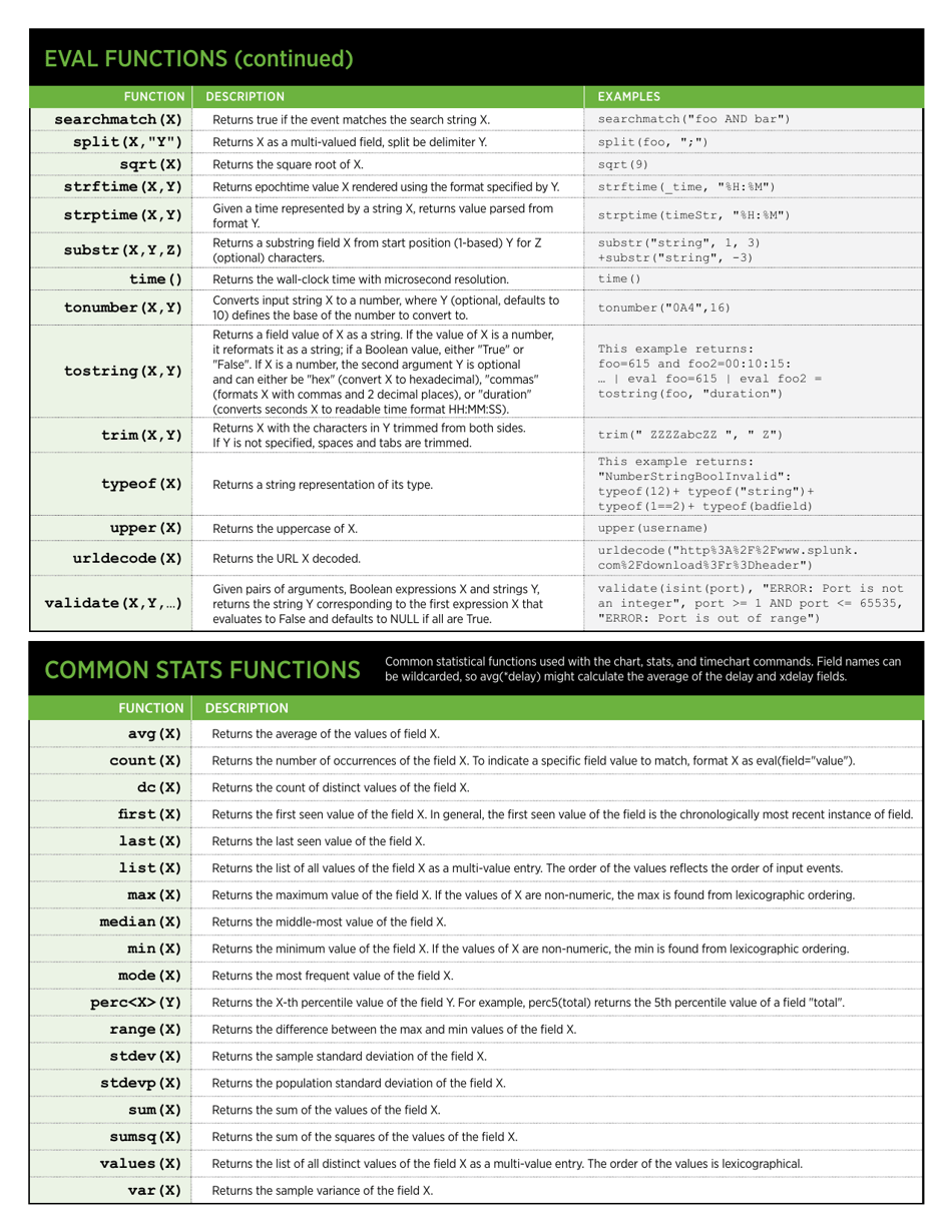 Splunk Quick Cheat Sheet Download Printable Pdf Templateroller 9414