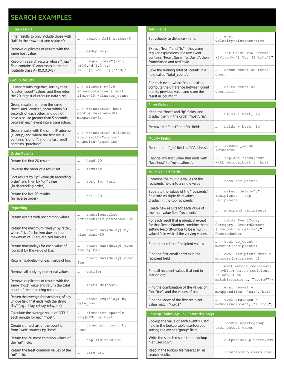 Splunk Quick Cheat Sheet Download Printable Pdf Templateroller 3368