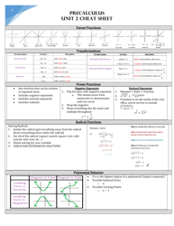 Precalculus Unit 2 Cheat Sheet