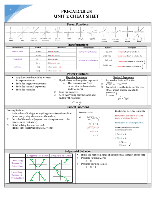 Precalculus Unit 2 Cheat Sheet Preview Image