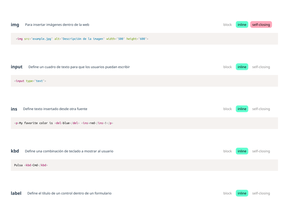 Html Cheatsheet (Spanish), Page 11
