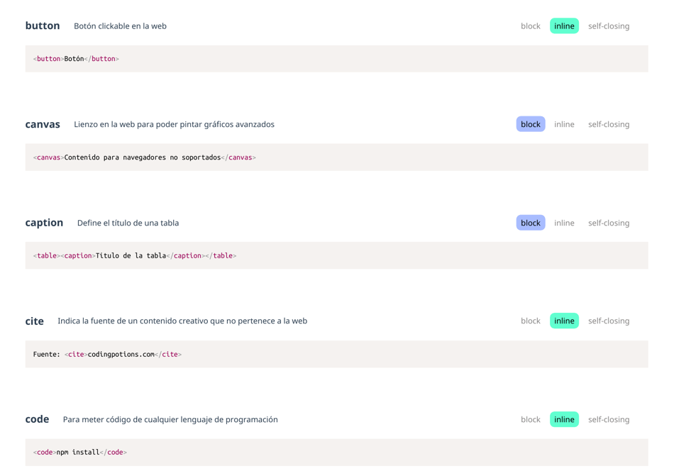 Html Cheatsheet (Spanish), Page 4