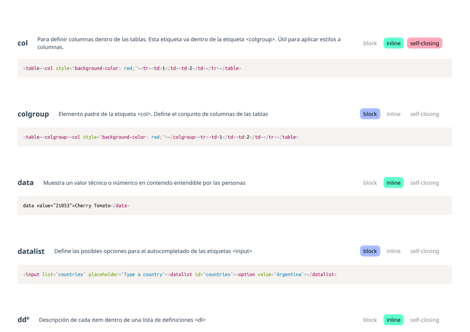 Html Cheatsheet (Spanish), Page 5