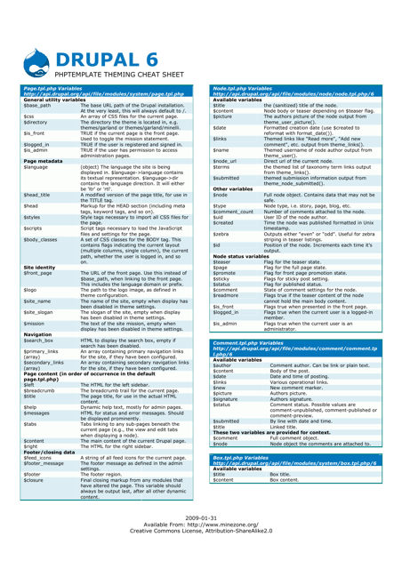 Drupal 6 Cheat Sheet - Free Download and Quick Reference Guide