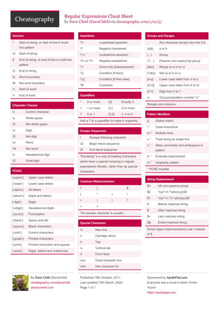 Regular Expressions Cheat Sheet - Dave Child - Preview Image