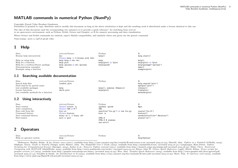 Matlab Commands in Numerical Python (Numpy) Cheat Sheet Download ...