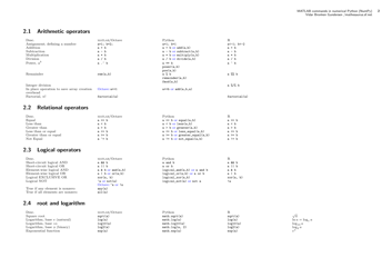 Matlab Commands in Numerical Python (Numpy) Cheat Sheet, Page 2