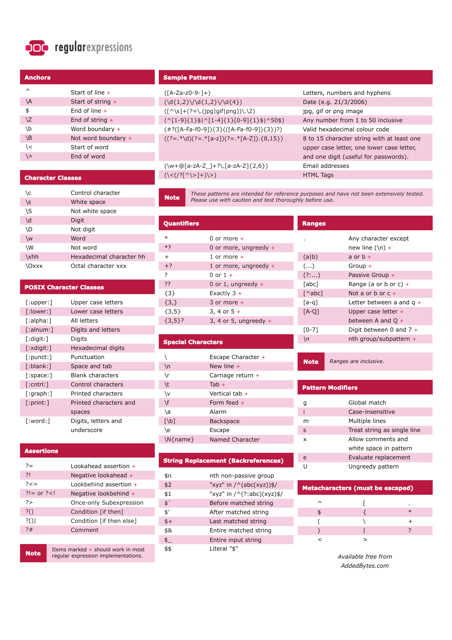 Pink Regular Expressions Cheat Sheet