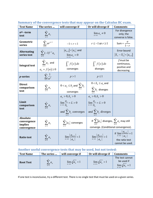 Calculus Bc Exam Series Convergence Tests Cheat Sheet