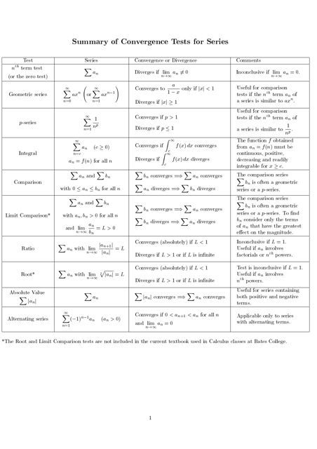 Convergence Tests for Series Cheat Sheet