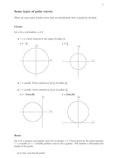 - Polar Curves Cheat Sheet, image preview
