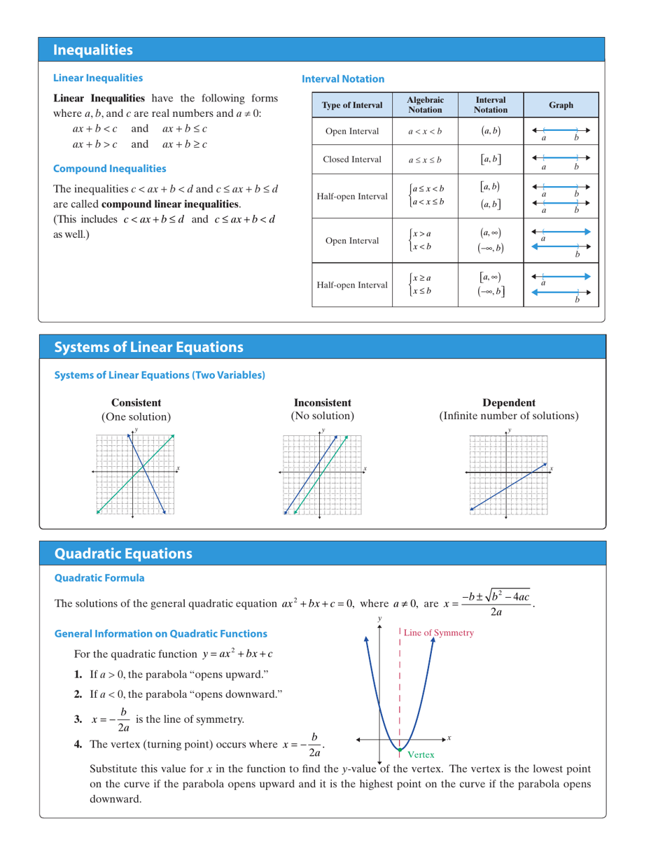 Ultimate Math Cheat Sheet Download Printable Pdf Templateroller 9930