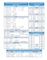 Ultimate Math Cheat Sheet, Page 4