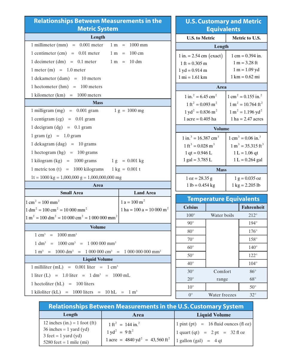 Ultimate Math Cheat Sheet Download Printable PDF | Templateroller