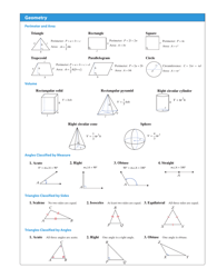 Ultimate Math Cheat Sheet, Page 6