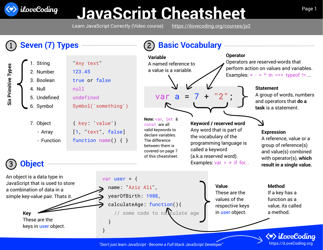 Document preview: Javascript Cheatsheet - I Love Coding
