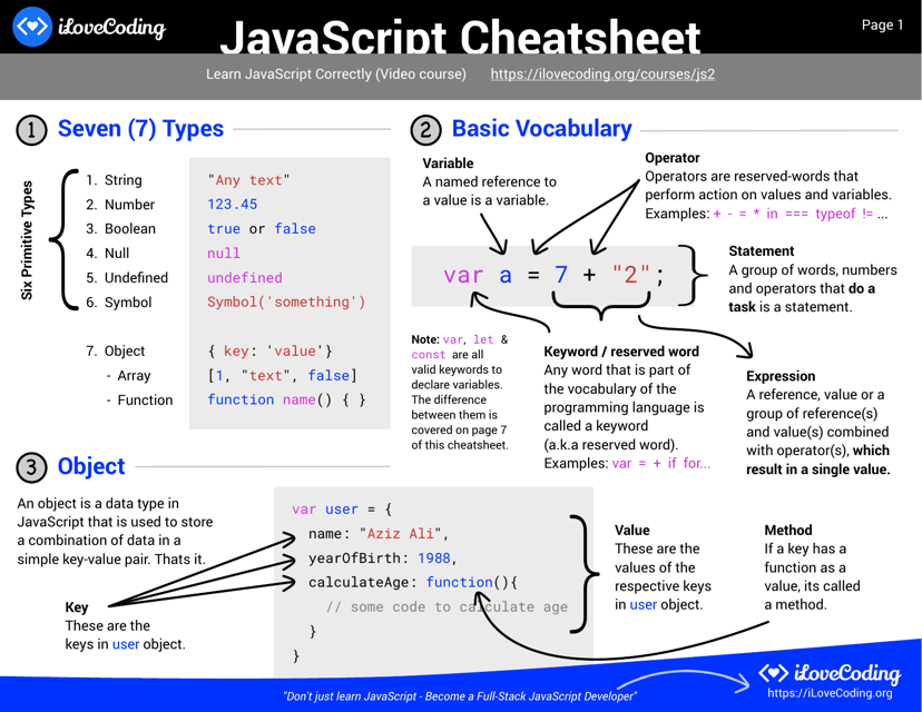 Javascript Cheatsheet - I Love Coding