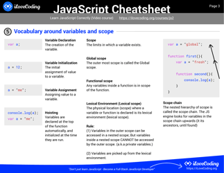 Javascript Cheatsheet - I Love Coding, Page 3