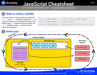 Javascript Cheatsheet - I Love Coding, Page 7