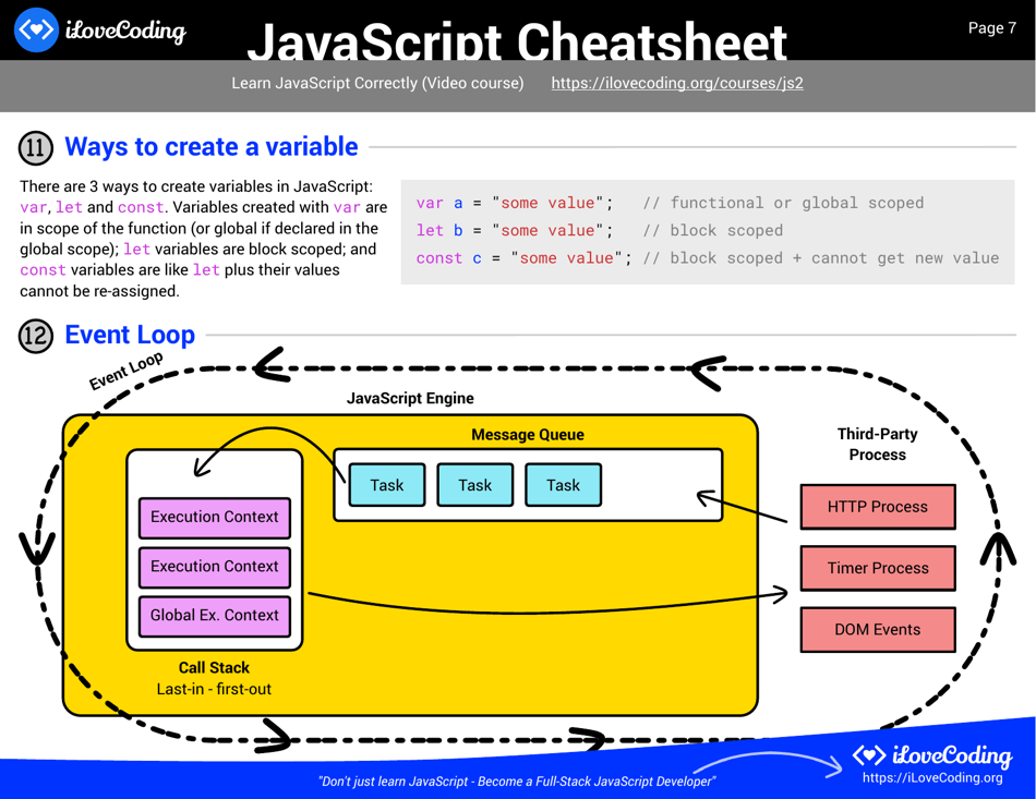 Javascript Cheatsheet - I Love Coding, Page 7