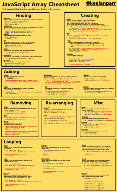 Javascript Array Cheatsheet - Learn how to work with arrays in JavaScript and improve your programming skills