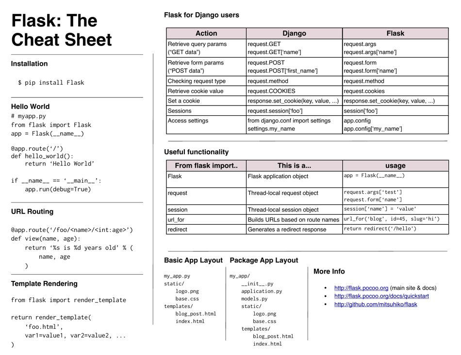 Flask Cheat Sheet Download Printable PDF | Templateroller