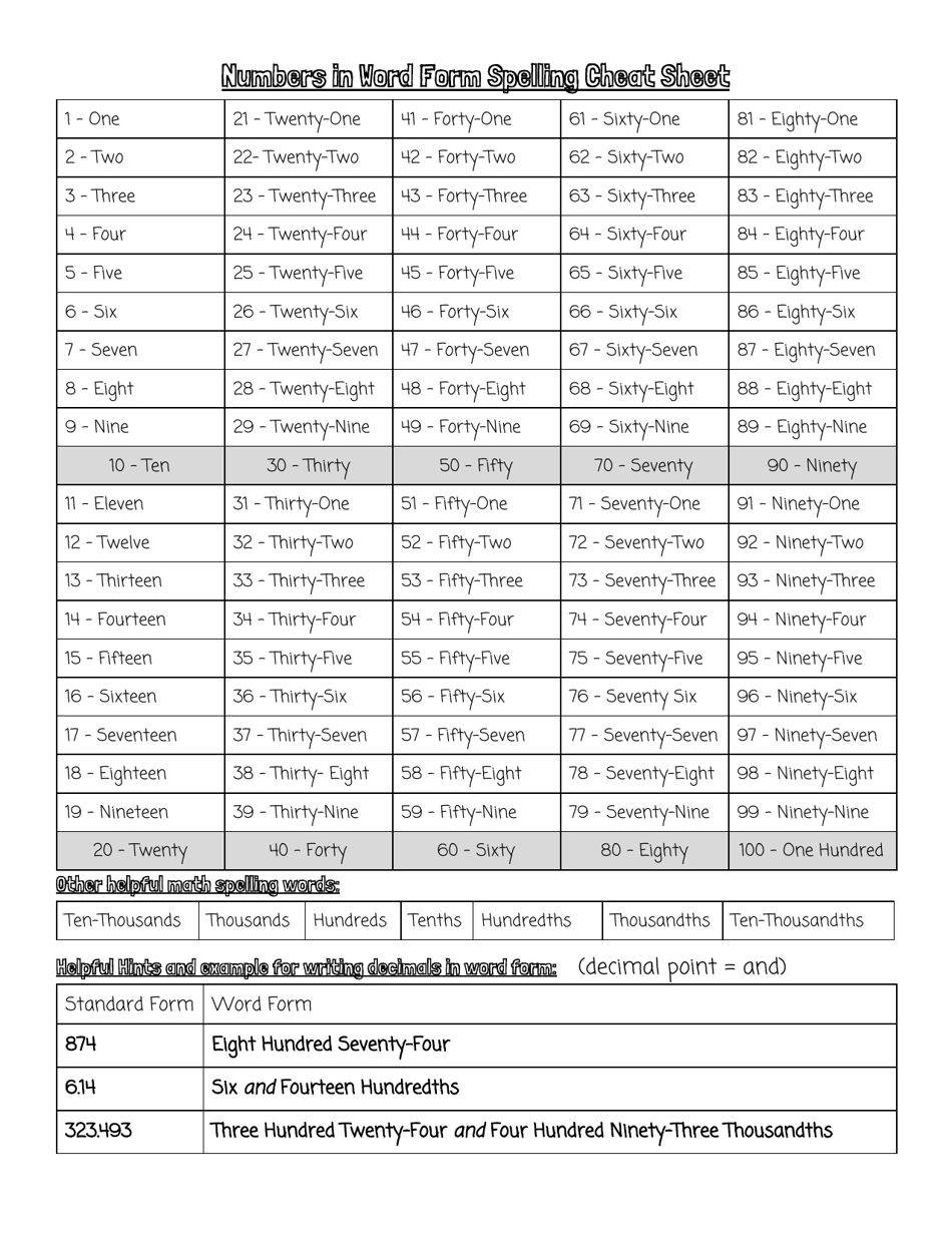 Numbers in Word Form Spelling Cheat Sheet, Page 1