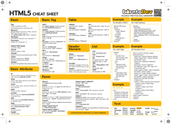 Html 5 Cheat Sheet (Thai), Page 3