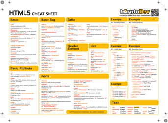 Html 5 Cheat Sheet (Thai), Page 4