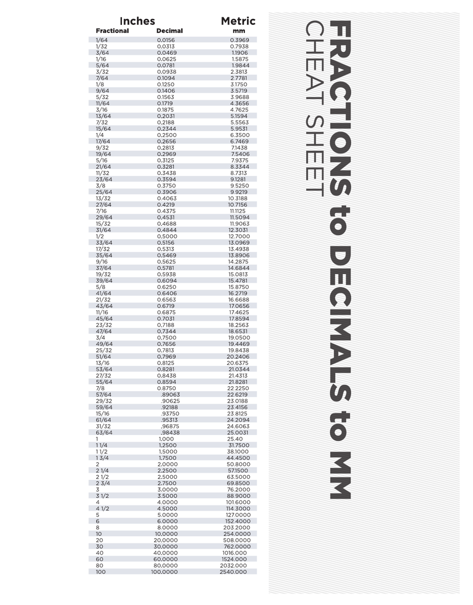 fractions-to-decimals-to-mm-cheat-sheet-download-printable-pdf