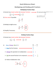 Document preview: Math Reference Sheet - Multiplying and Dividing With Fractions
