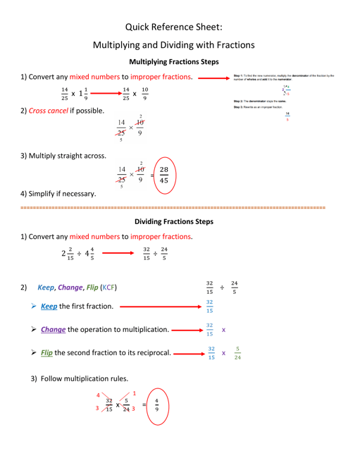 Math Reference Sheet - Multiplying and Dividing With Fractions