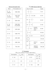 Higher School Examination Chemistry Formula Sheet, Page 2