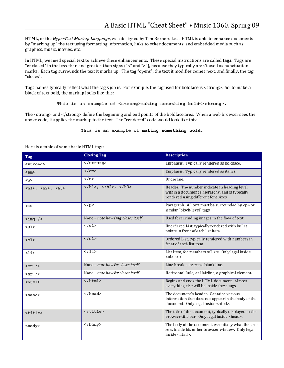 Basic Html Cheat Sheet Download Printable PDF | Templateroller