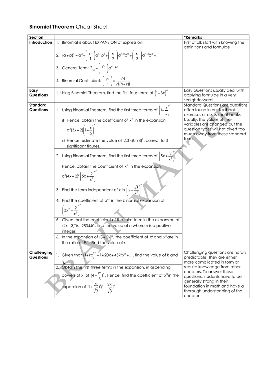 Binomial Theorem Cheat Sheet Download Printable PDF | Templateroller