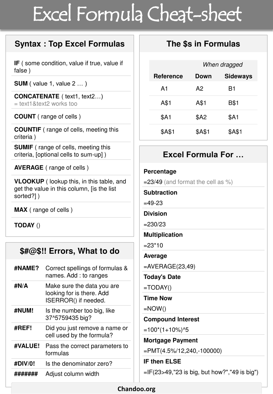 Excel Formula Cheat Sheet Download Printable PDF Templateroller