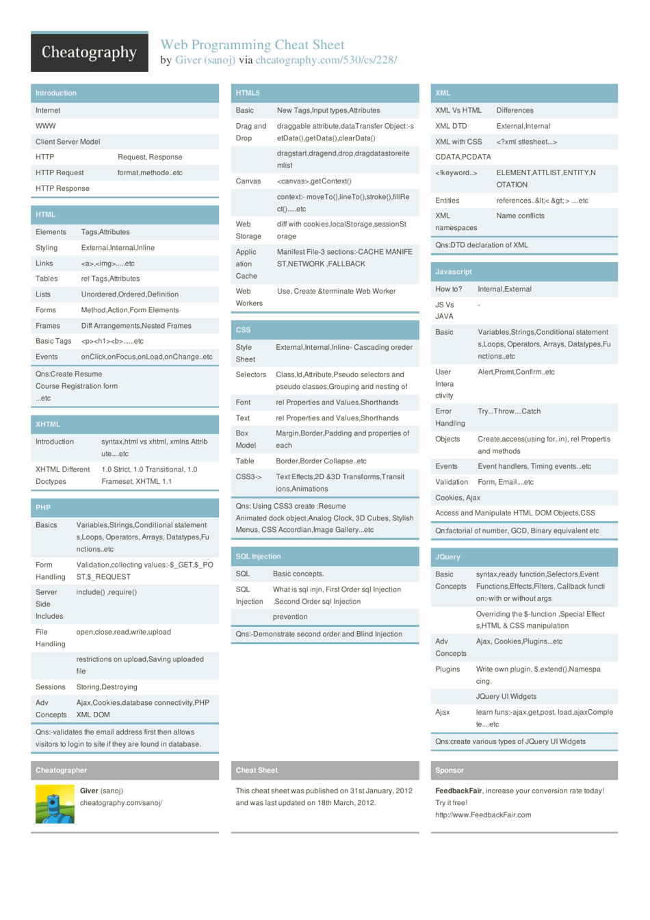 Web Programming Cheat Sheet Download Printable PDF | Templateroller