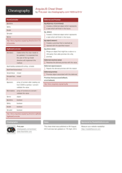 Angularjs Cheat Sheet, Page 4