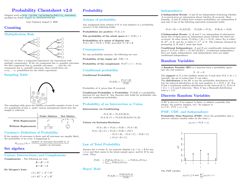 Probability Cheatsheet - A Visual Guide to Understanding Probability Concepts