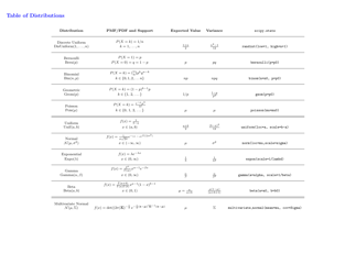 Probability Cheatsheet, Page 9