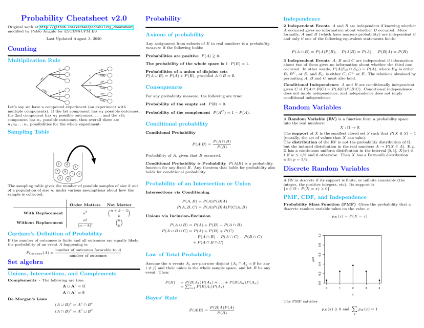 Probability Cheatsheet Download Printable PDF | Templateroller