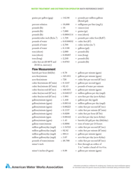 Water Treatment and Distribution Operator Math Cheat Sheet, Page 5