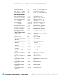 Water Treatment and Distribution Operator Math Cheat Sheet, Page 6