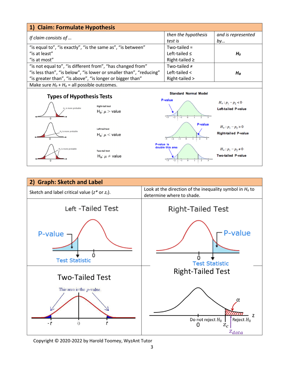 Statistics Hypothesis Testing Cheat Sheet Harold Toomey Download Printable Pdf Templateroller 7824