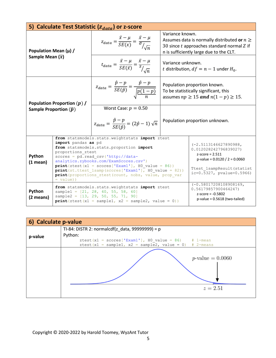 Statistics Hypothesis Testing Cheat Sheet - Harold Toomey Download ...