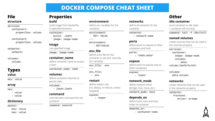 Document preview: Docker Compose Cheat Sheet