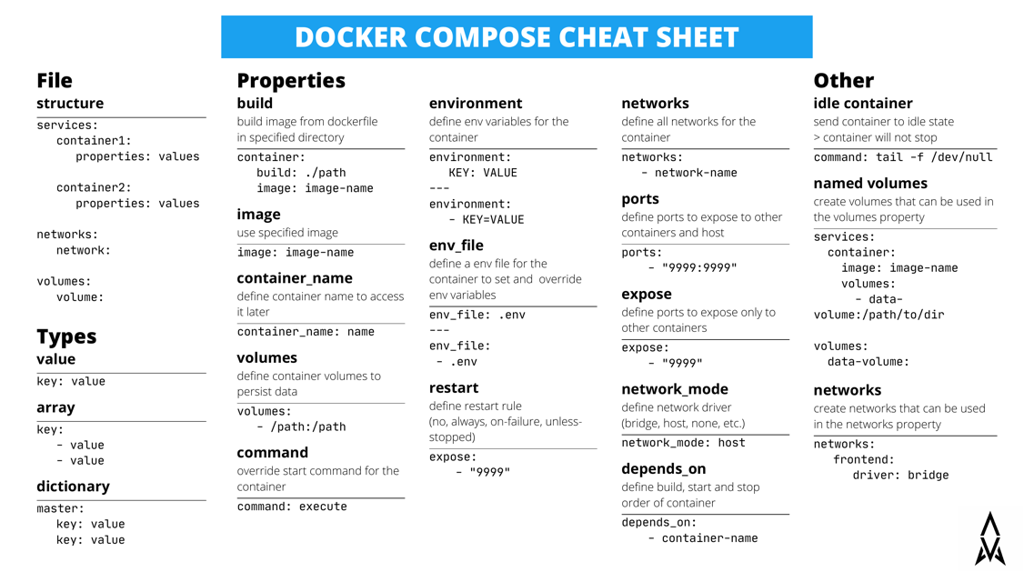Docker Compose Cheat Sheet