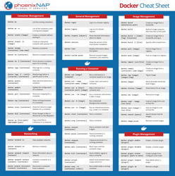 Document preview: Docker Cheat Sheet - Phoenix Nap